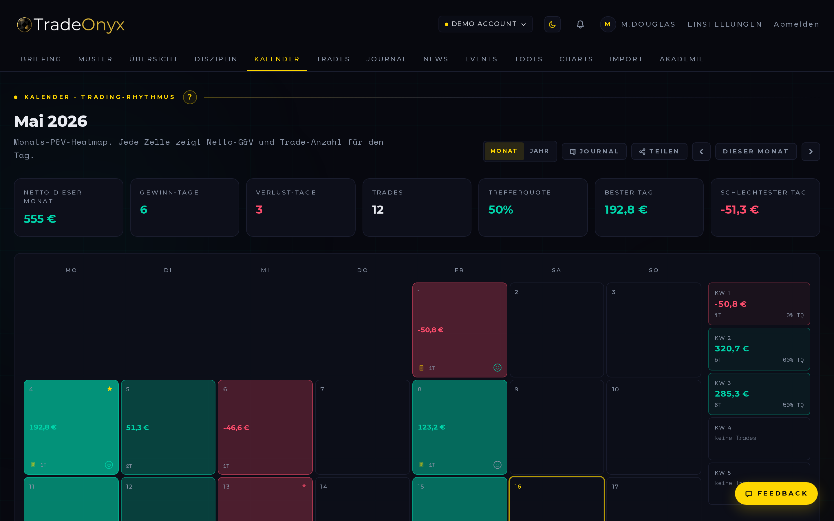 TradeOnyx Calendar — monatliche P&L-Heatmap mit grünen Gewinntagen, roten Verlusttagen und Seitenpanel mit bestem Tag, schlechtestem Tag und Serien