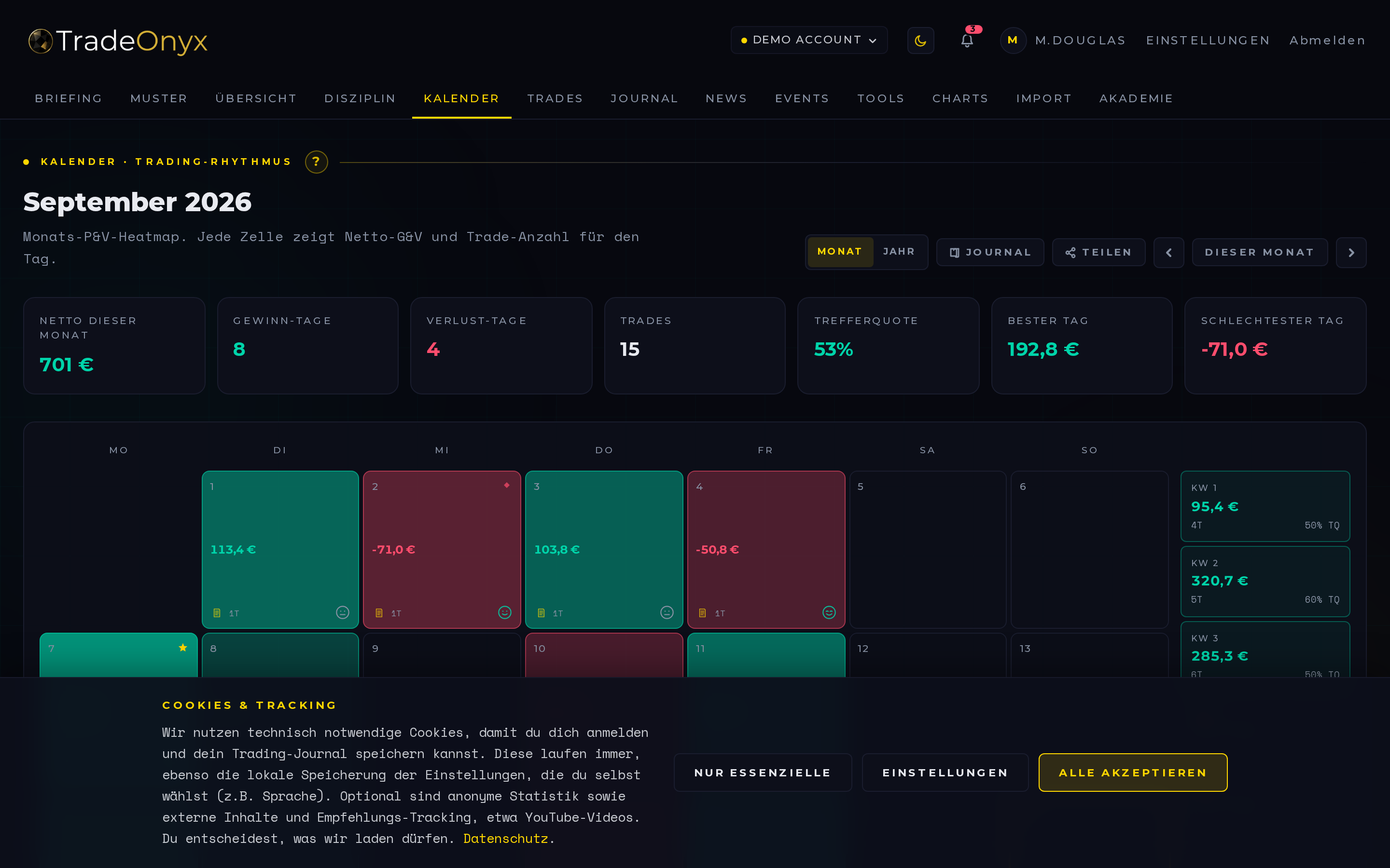 TradeOnyx Calendar — monatliche P&L-Heatmap mit grünen Gewinntagen, roten Verlusttagen und Seitenpanel mit bestem Tag, schlechtestem Tag und Serien