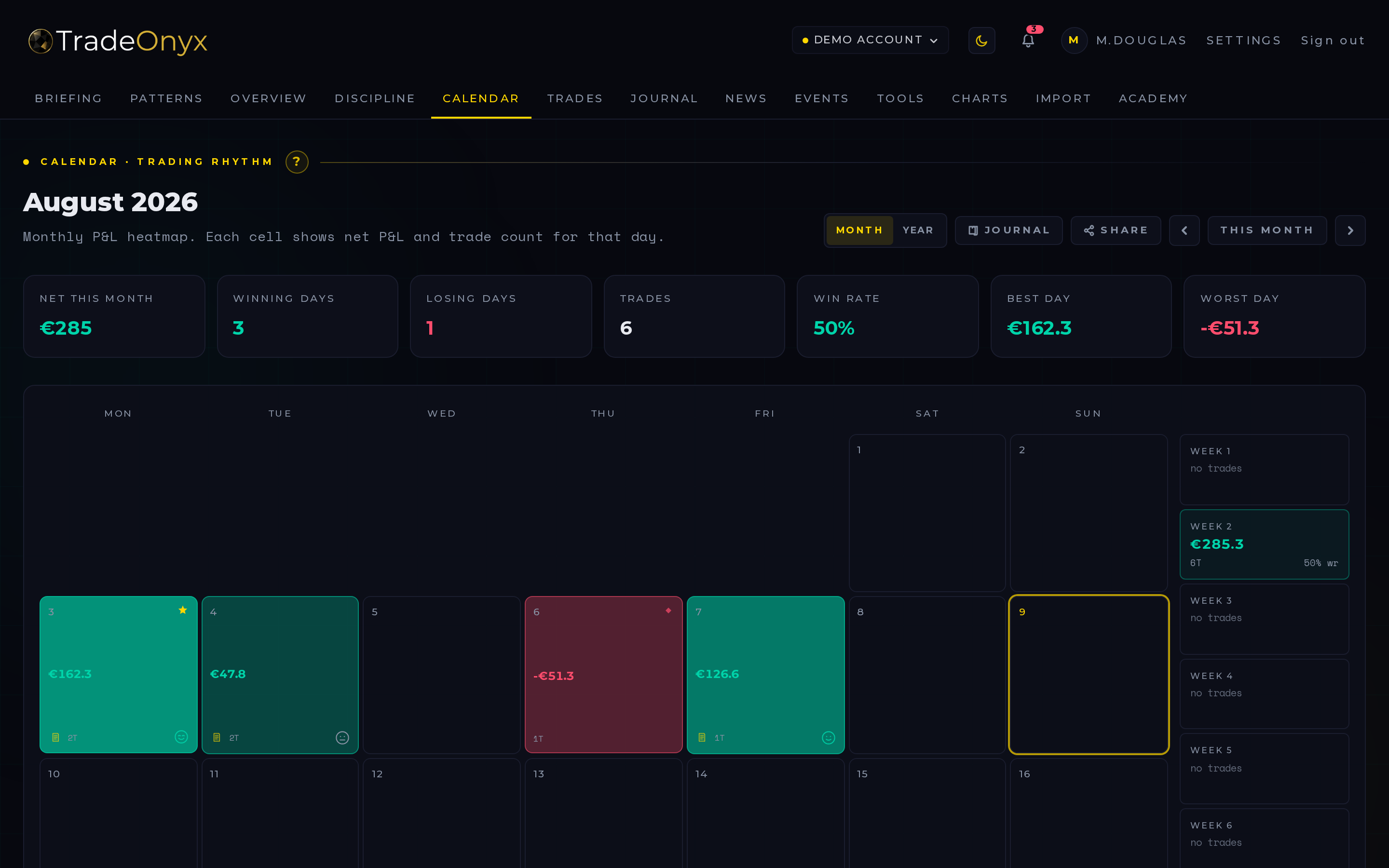 TradeOnyx Calendar tab — monthly P&L heatmap with green winning days, red losing days, and side panel showing best day, worst day, and streaks