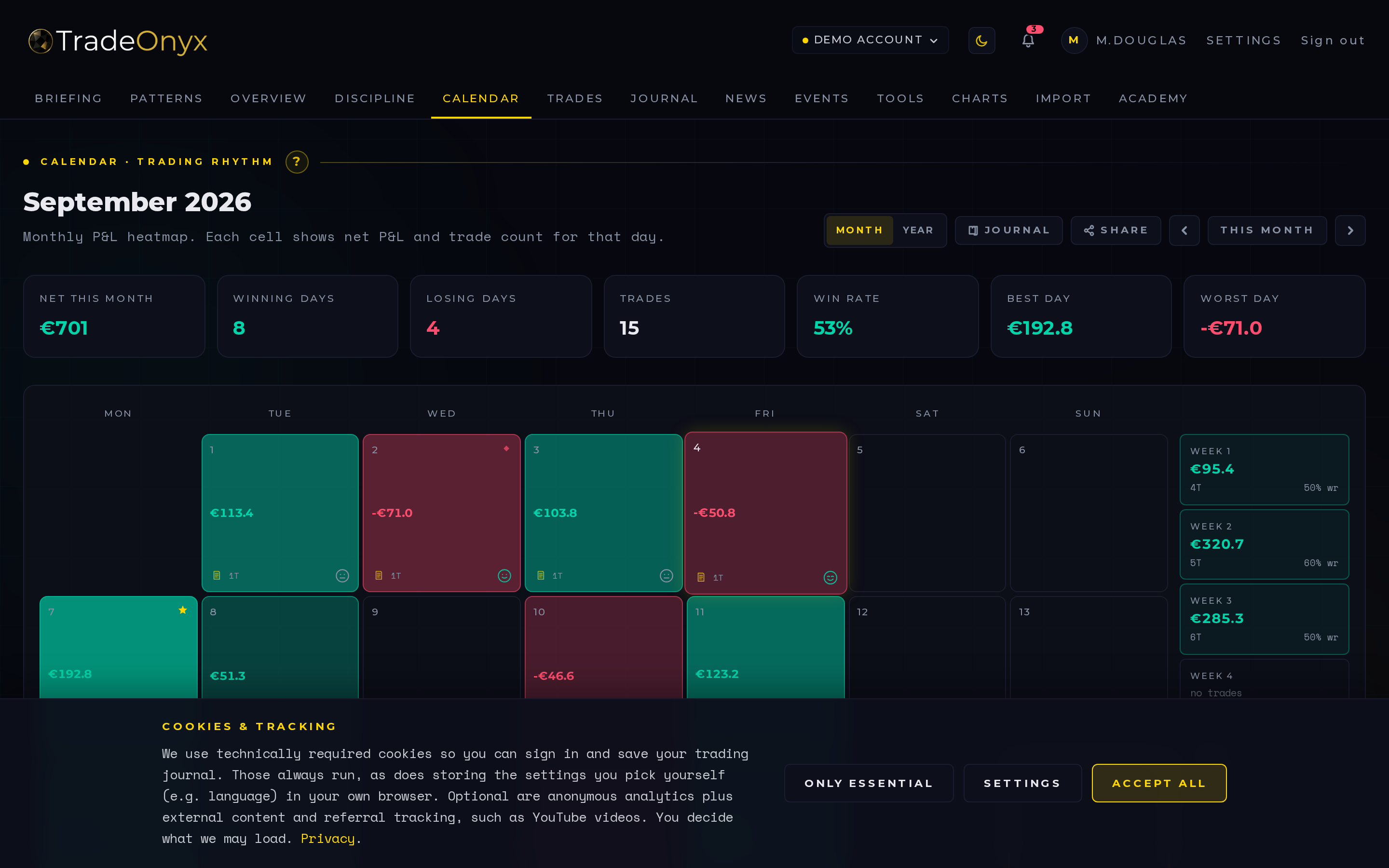 TradeOnyx Calendar tab — monthly P&L heatmap with green winning days, red losing days, and side panel showing best day, worst day, and streaks