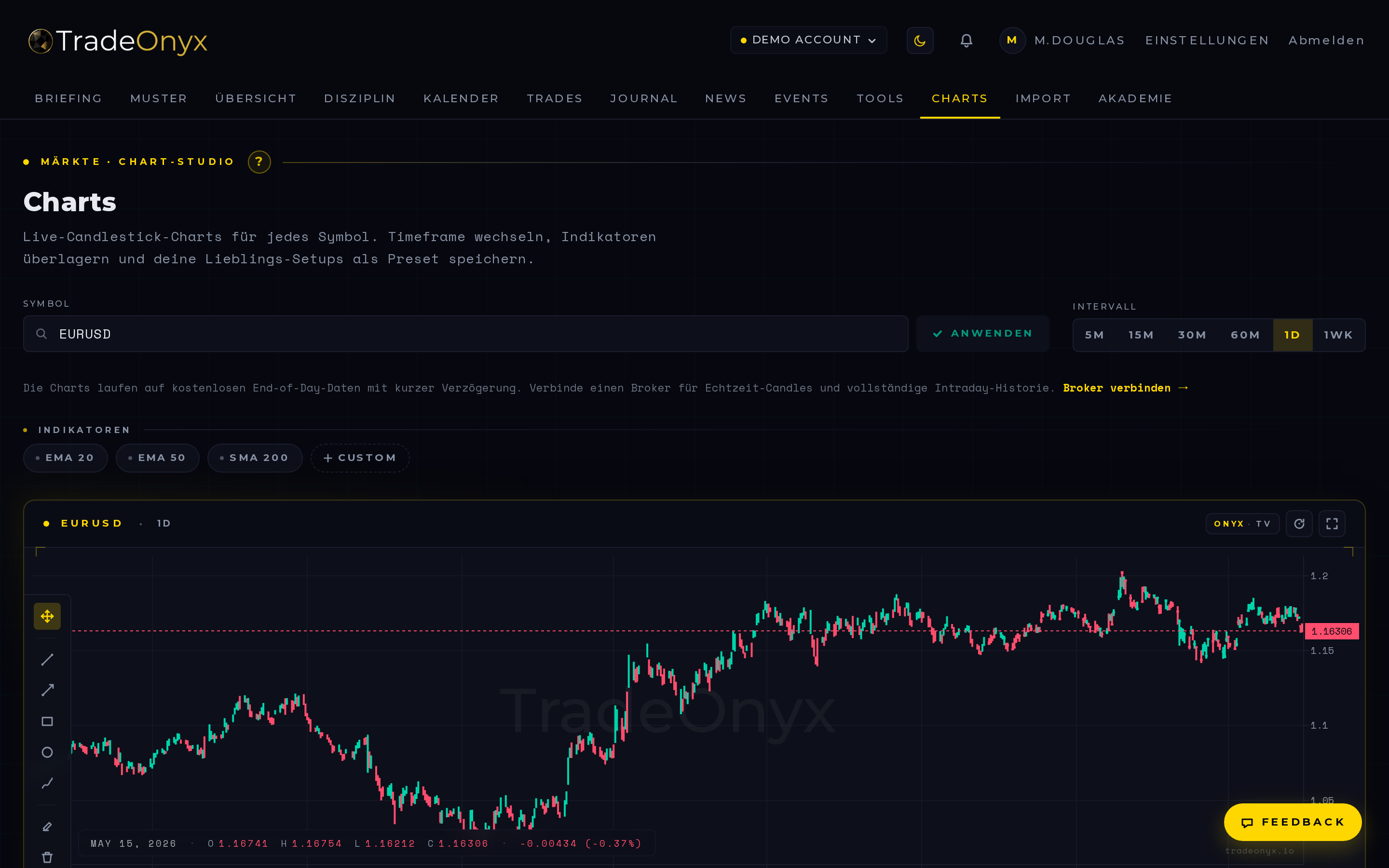 TradeOnyx Charts — Kerzenchart mit mehreren Zeitrahmen, EMAs und deinen Broker-Fills auf dem Kursverlauf