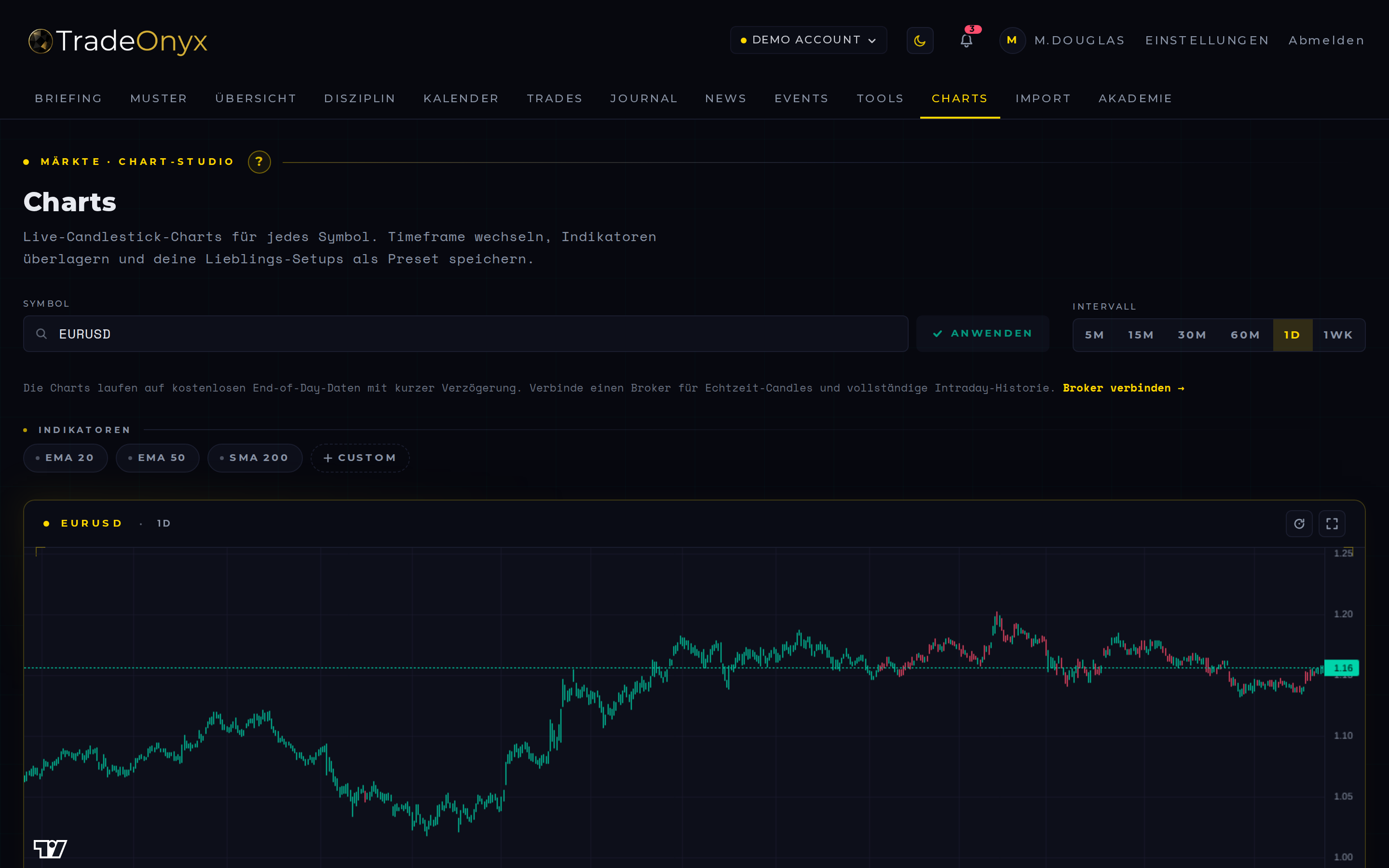 TradeOnyx Charts — Kerzenchart mit mehreren Zeitrahmen, EMAs und deinen Broker-Fills auf dem Kursverlauf