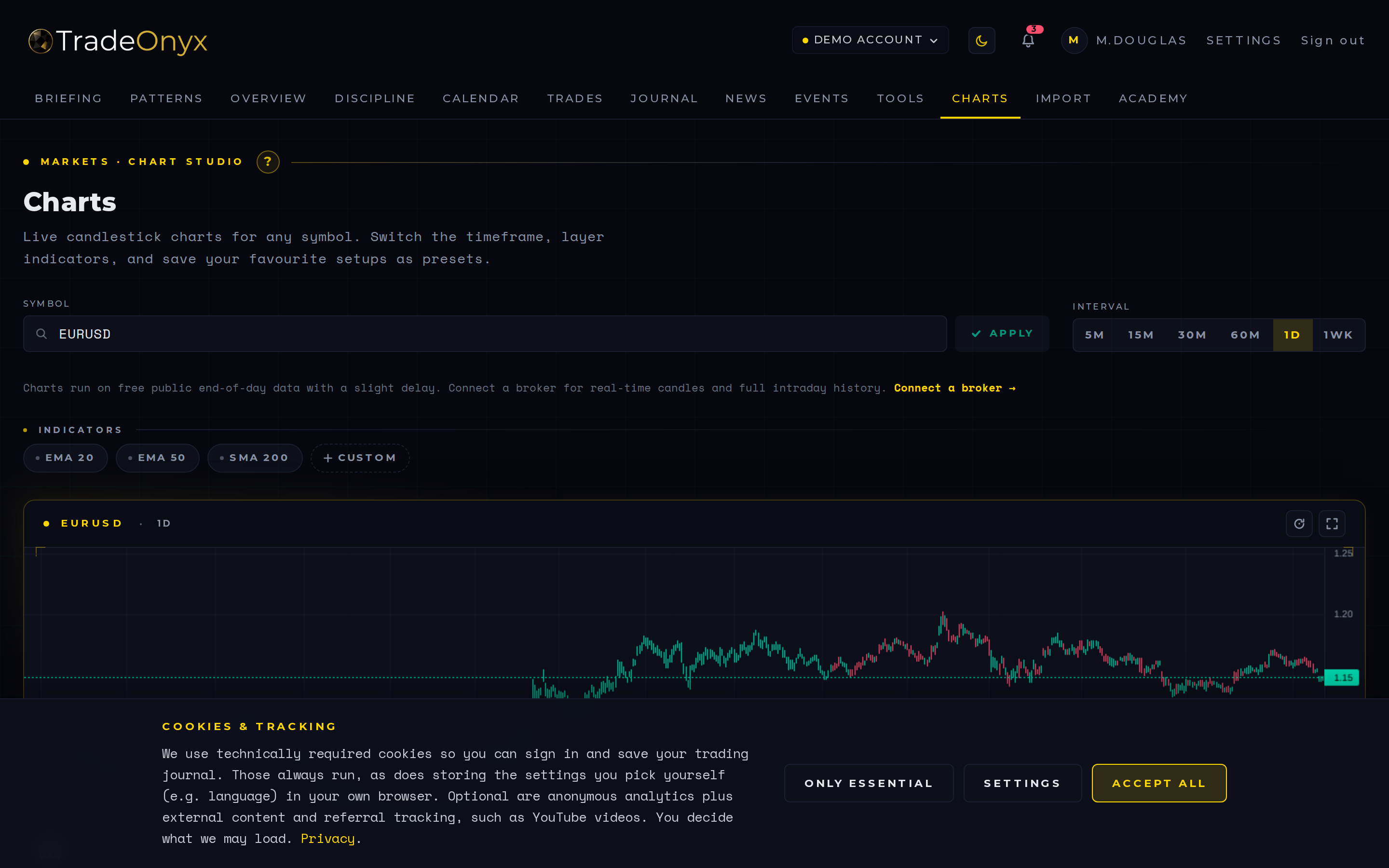 TradeOnyx Charts tab — multi-timeframe candle chart with EMAs and your broker fills overlaid on the price
