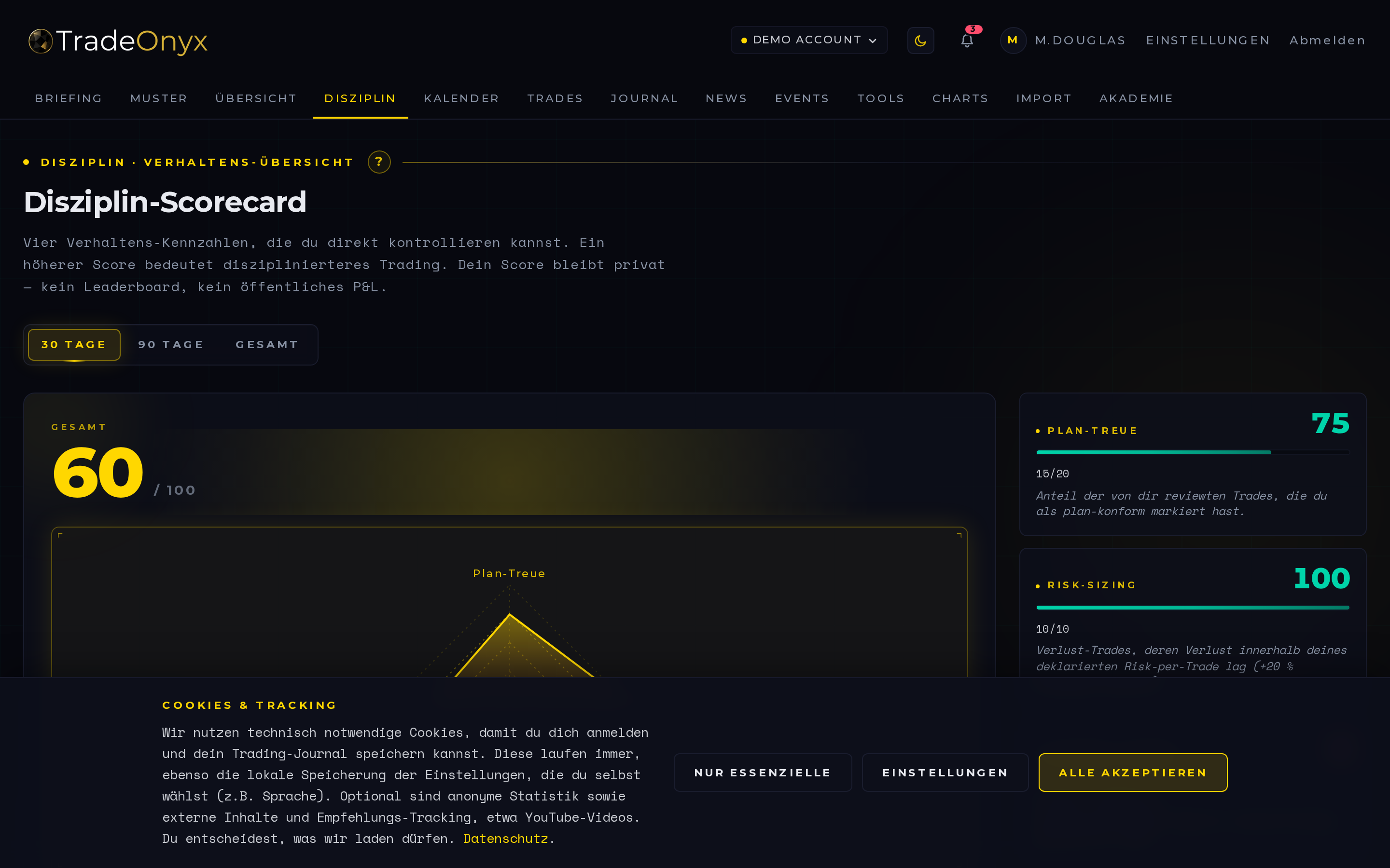 TradeOnyx Disziplin-Scorecard — Gesamt-Score, Vier-Achsen-Radar (Plan-Treue, Risk-Sizing, Journal-Streak, Execution-Grade) und Verhaltens-Karten pro Achse