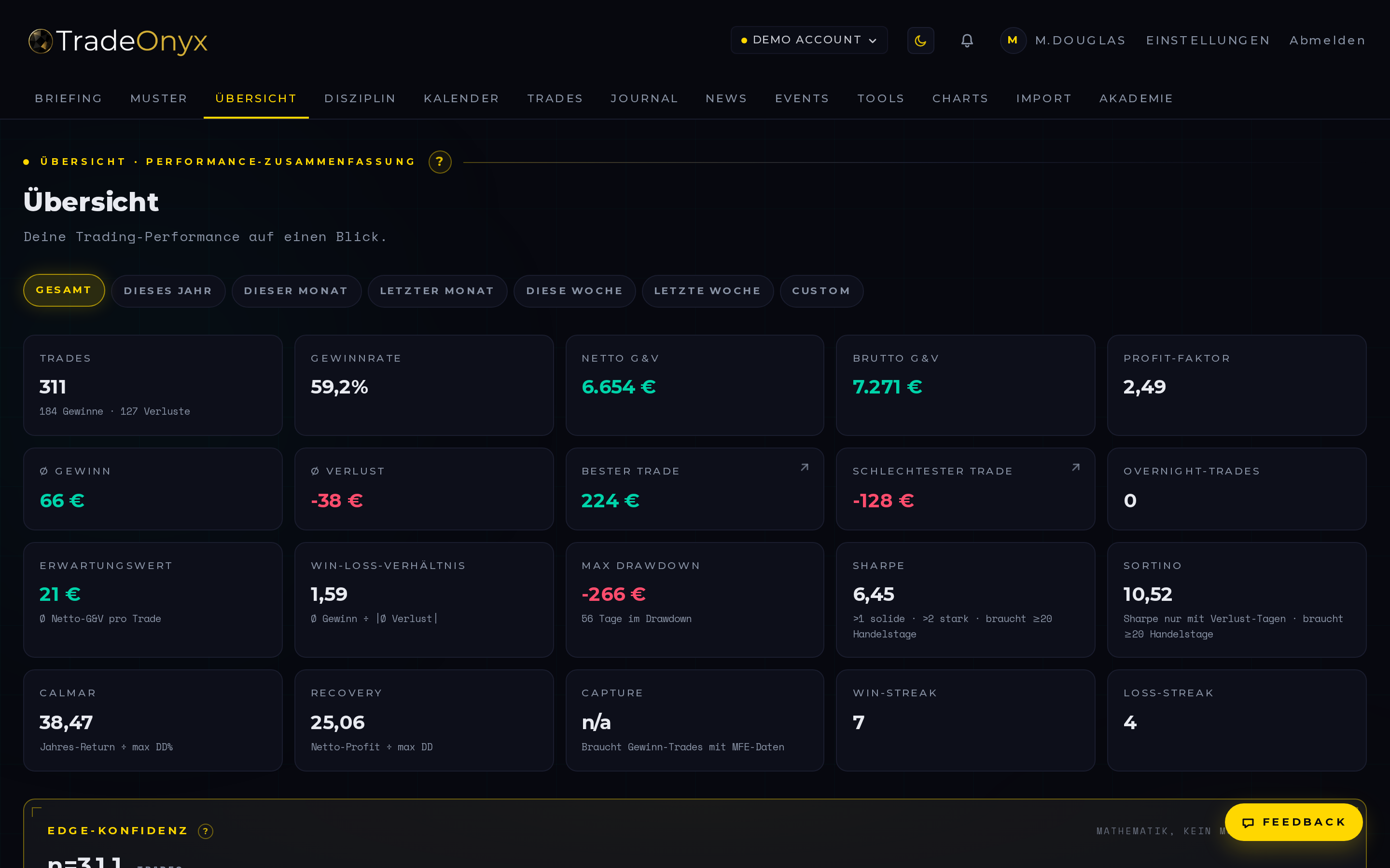 TradeOnyx Übersicht — Equity-Kurve, KPI-Kacheln (Win Rate, Profit Factor, Sharpe, Drawdown, Expectancy), Periodenfilter