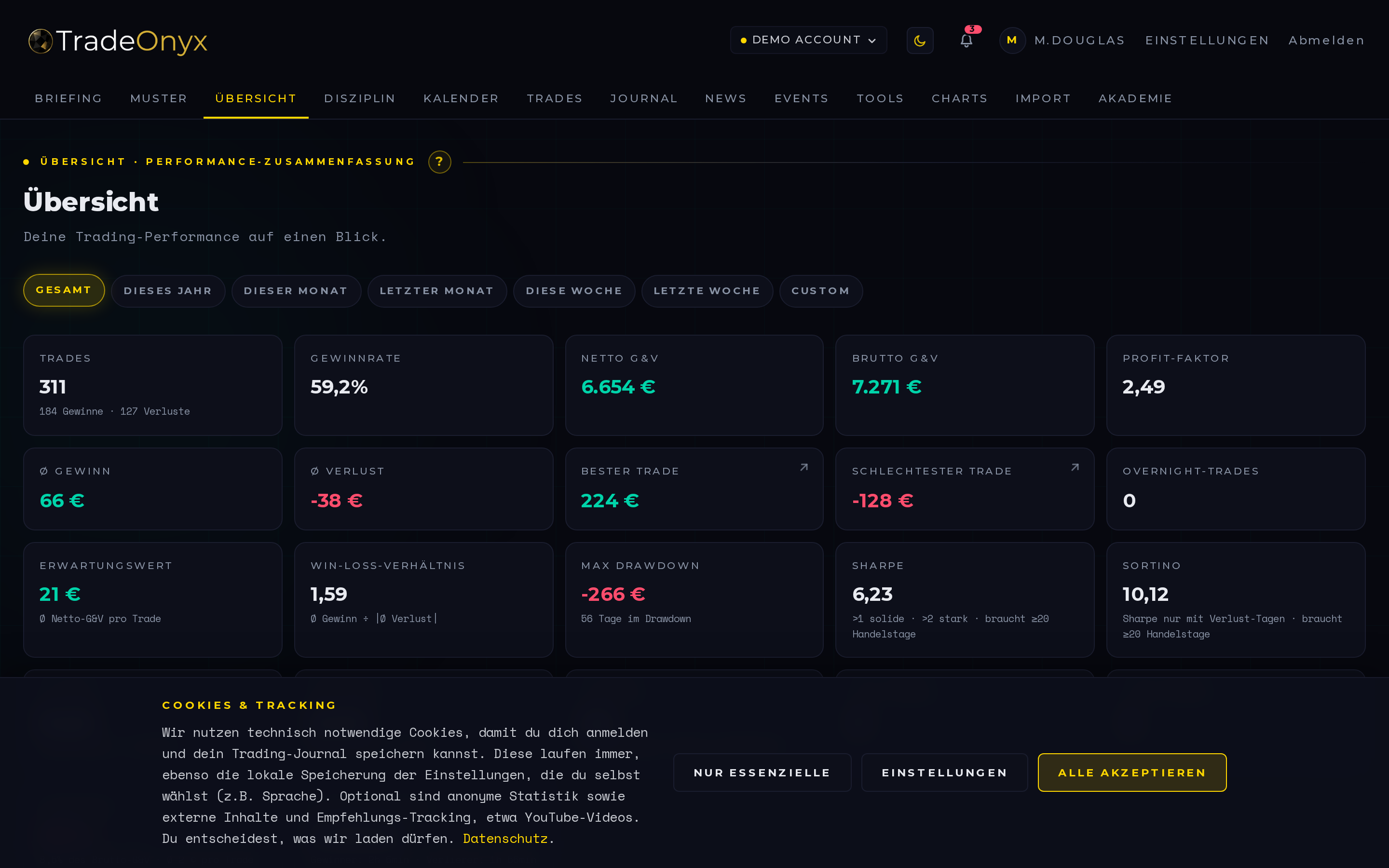 TradeOnyx Übersicht — Equity-Kurve, KPI-Kacheln (Win Rate, Profit Factor, Sharpe, Drawdown, Expectancy), Periodenfilter