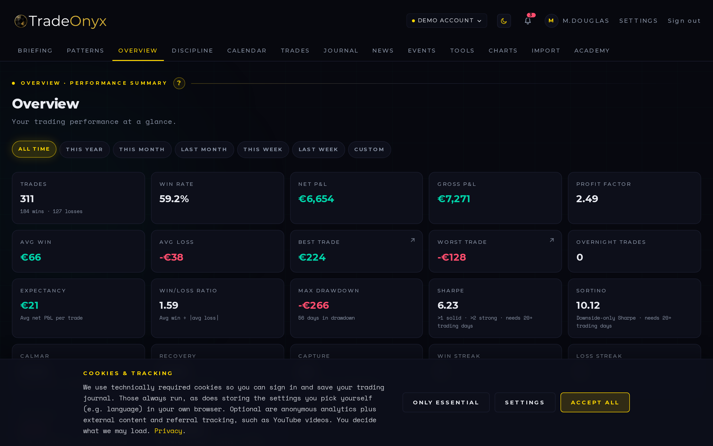 TradeOnyx Overview tab — equity curve, KPI tiles (Win Rate, Profit Factor, Sharpe, Drawdown, Expectancy), period filter