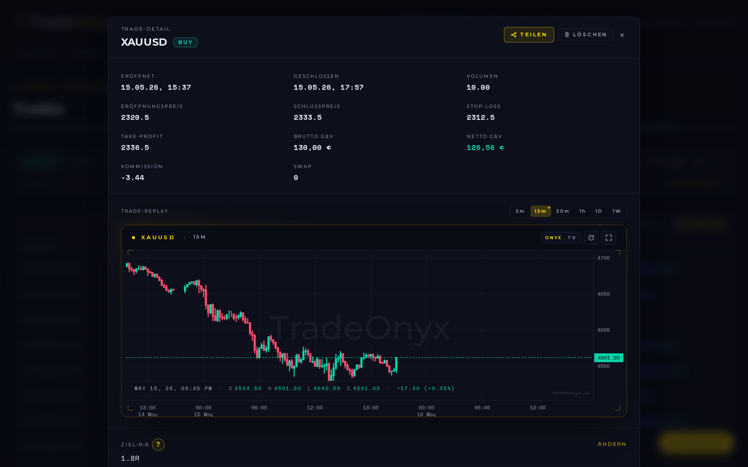 TradeOnyx Trade-Detail-Modal — Chart, Screenshots, Tags, Journal-Review, Execution-Grade für einen einzelnen Trade