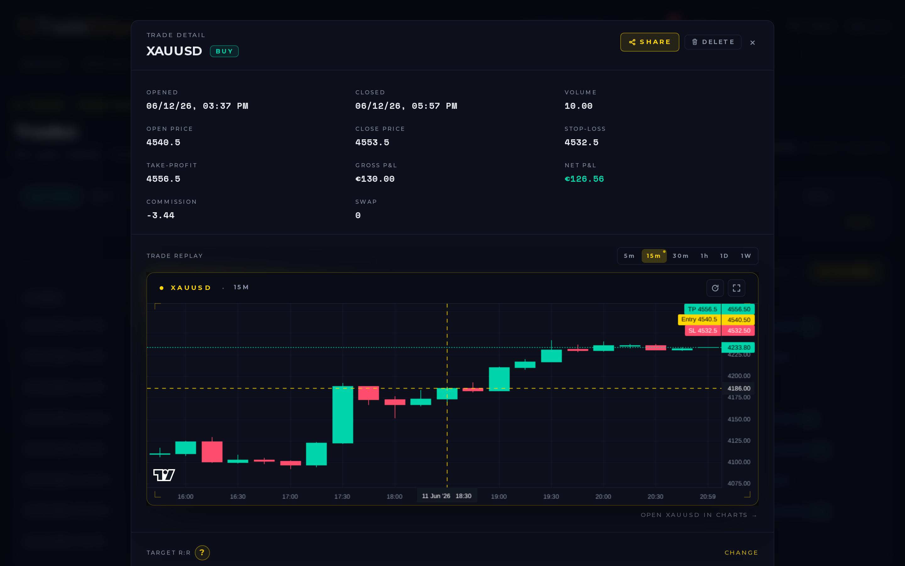 TradeOnyx trade-detail modal — chart, screenshots, tags, journal review, execution-grade for a single trade